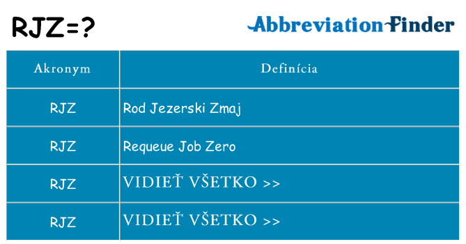 Čo stojí za rjz