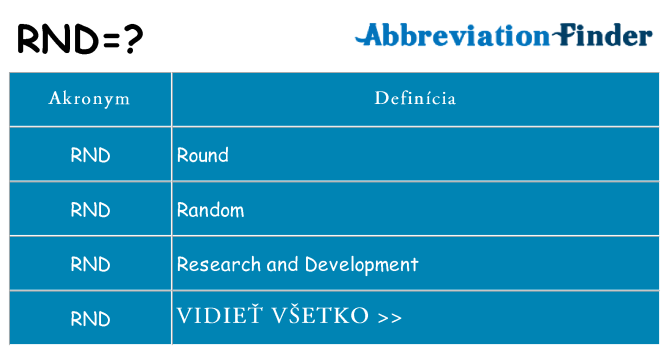 Čo stojí za rnd