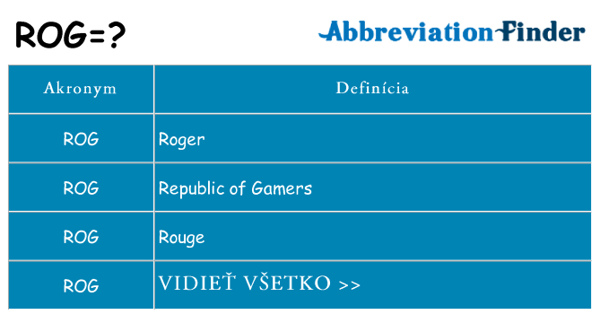 Čo stojí za rog