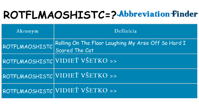 Čo stojí za rotflmaoshistc