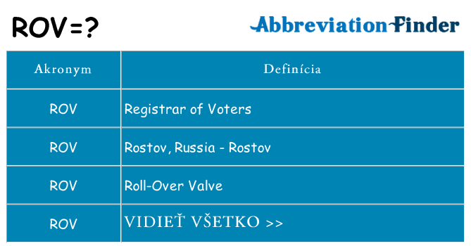 Čo stojí za rov