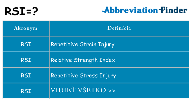 Čo stojí za rsi