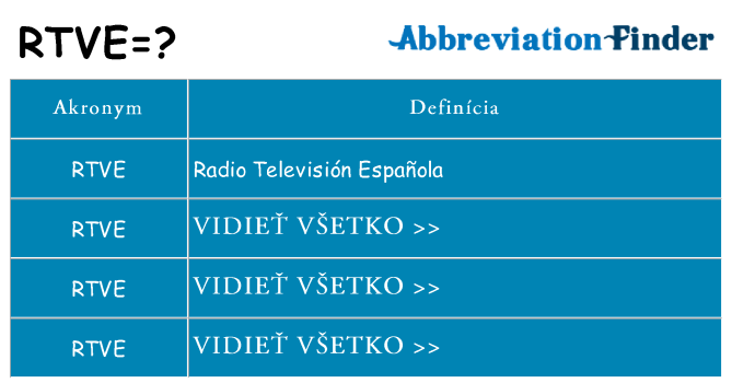 Čo stojí za rtve