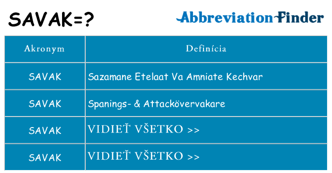 Čo stojí za savak
