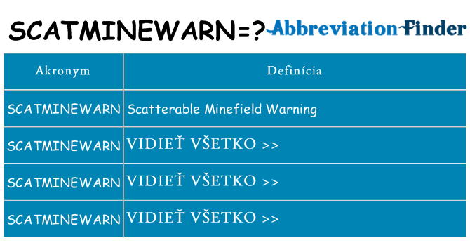 Čo stojí za scatminewarn
