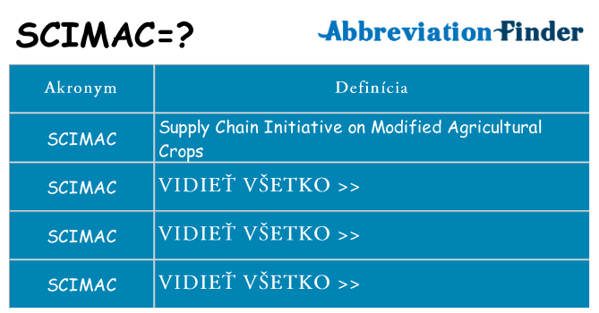 Čo stojí za scimac