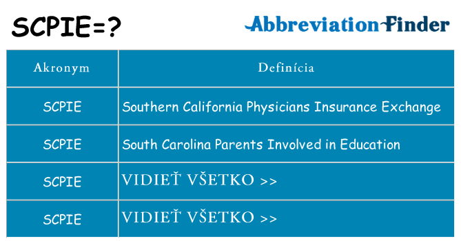 Čo stojí za scpie