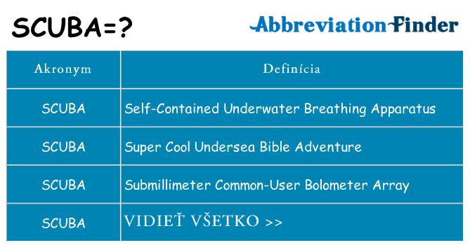 Čo stojí za scuba