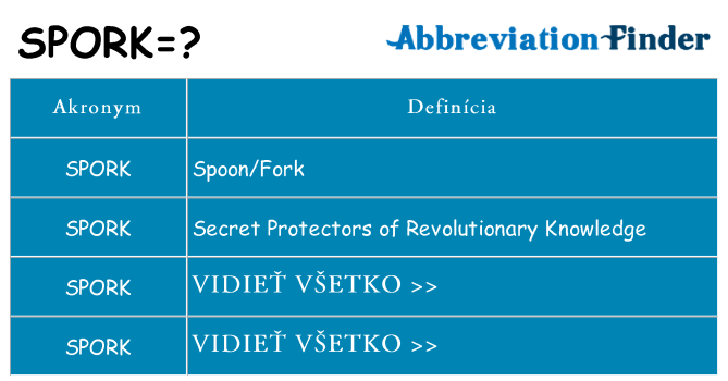 Čo stojí za spork