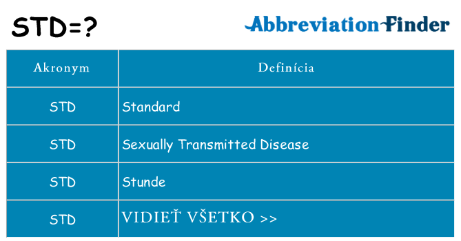 Čo stojí za std