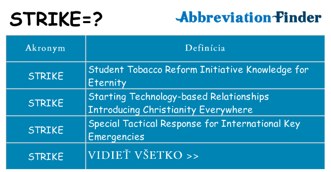 Čo stojí za strike