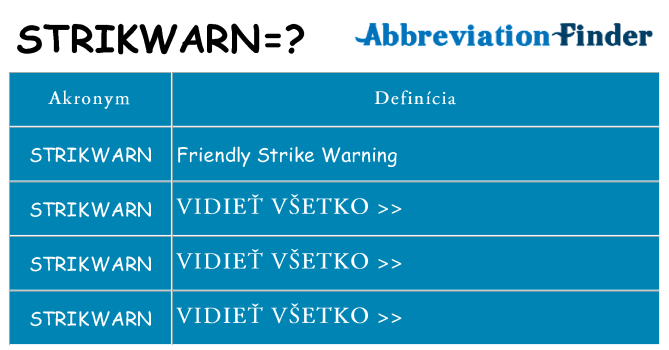 Čo stojí za strikwarn