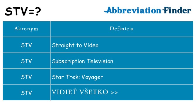 Čo stojí za stv