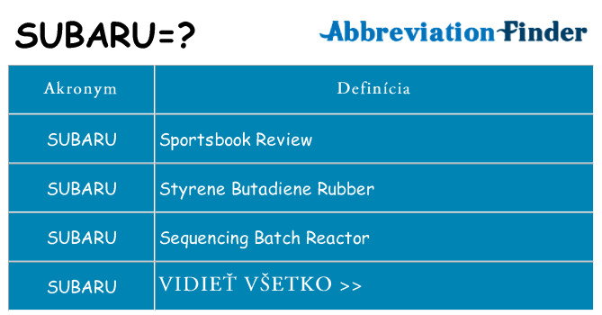 Čo stojí za subaru