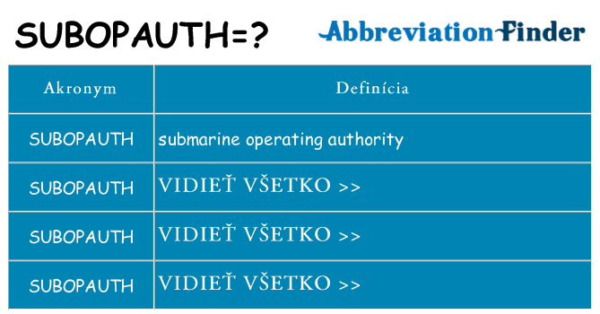 Čo stojí za subopauth