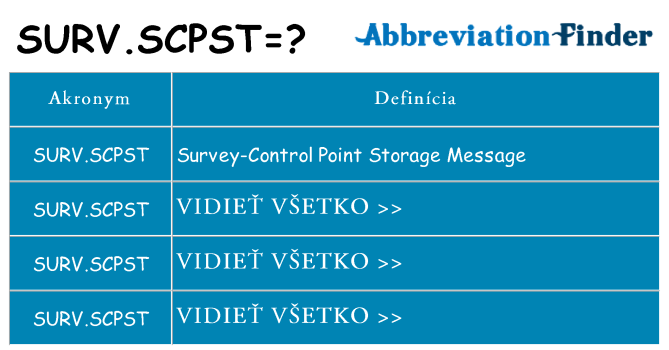Čo stojí za surv-scpst