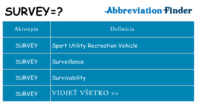 Čo stojí za survey