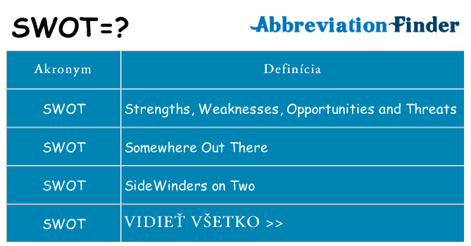 Čo stojí za swot