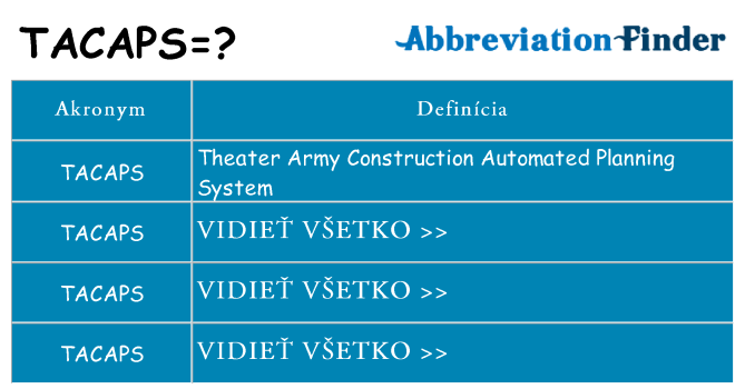 Čo stojí za tacaps