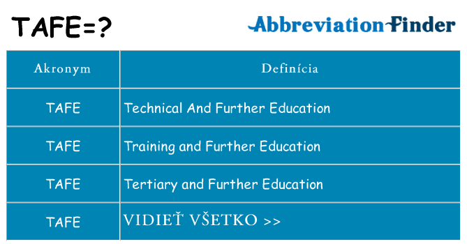 Čo stojí za tafe
