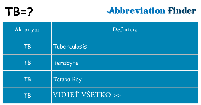 Čo stojí za tb