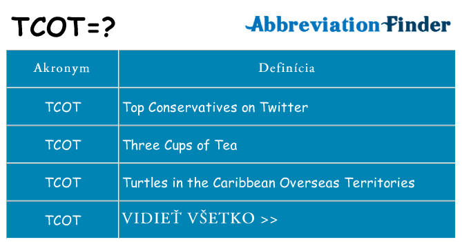 Čo stojí za tcot