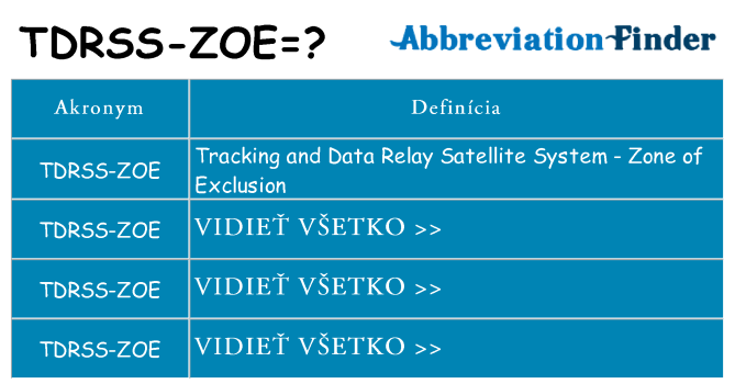 Čo stojí za tdrss-zoe
