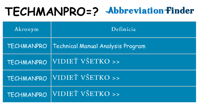 Čo stojí za techmanpro