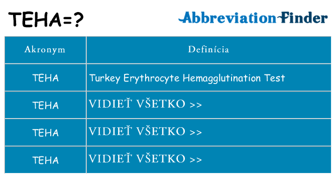 Čo stojí za teha