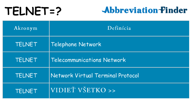 Čo stojí za telnet