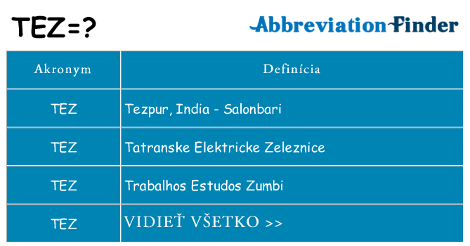 Čo stojí za tez