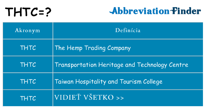 Čo stojí za thtc