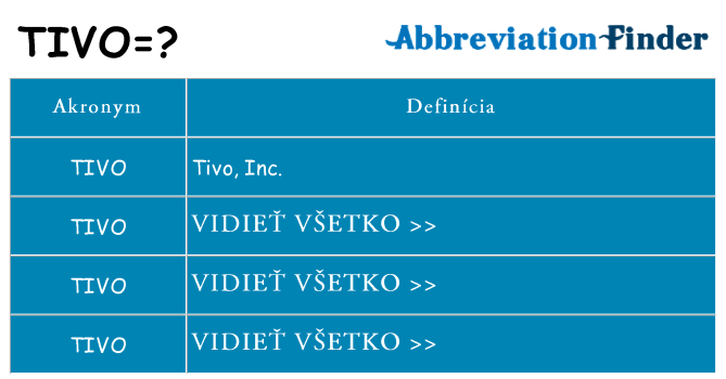 Čo stojí za tivo