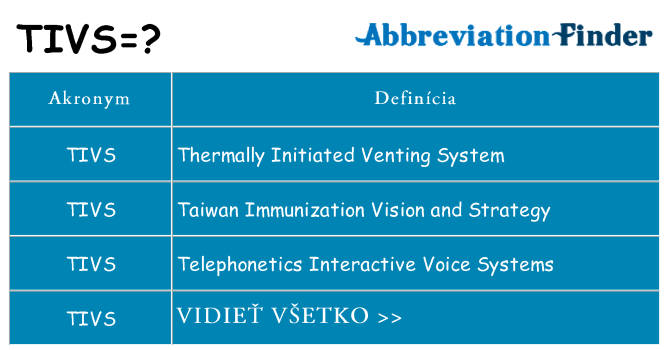 Čo stojí za tivs