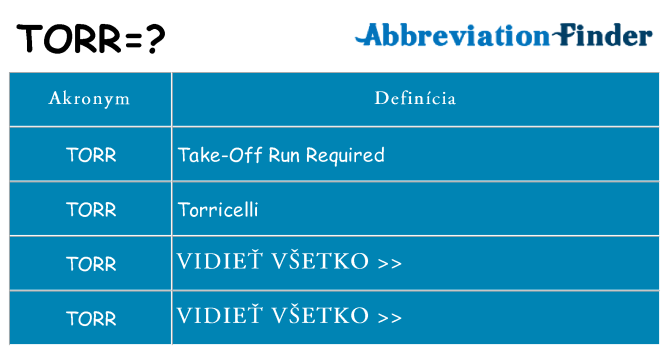 Čo stojí za torr