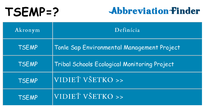 Čo stojí za tsemp