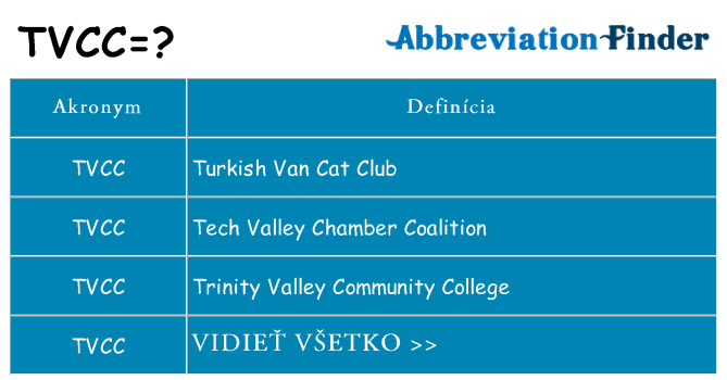 Čo stojí za tvcc