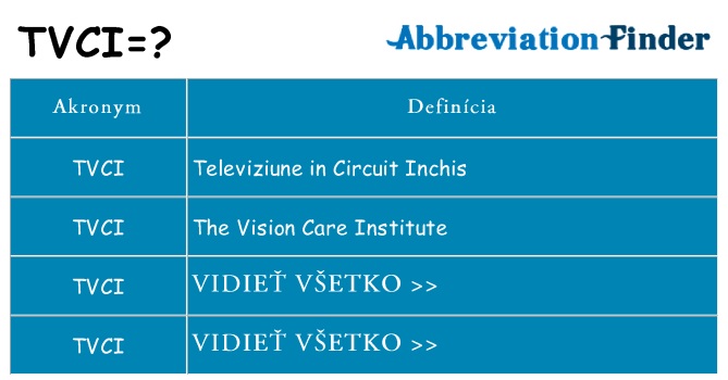 Čo stojí za tvci