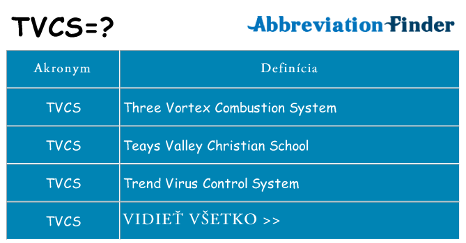 Čo stojí za tvcs