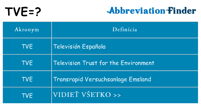 Čo stojí za tve