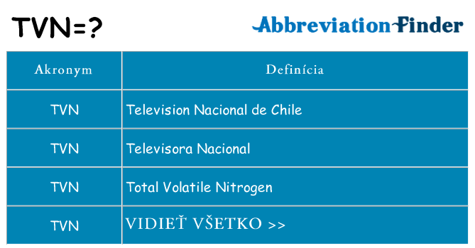 Čo stojí za tvn