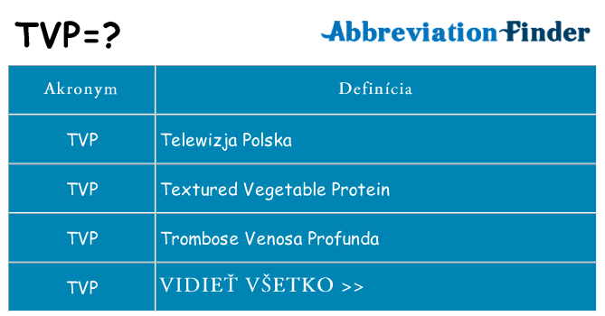 Čo stojí za tvp