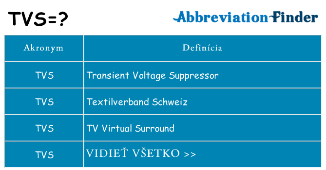 Čo stojí za tvs