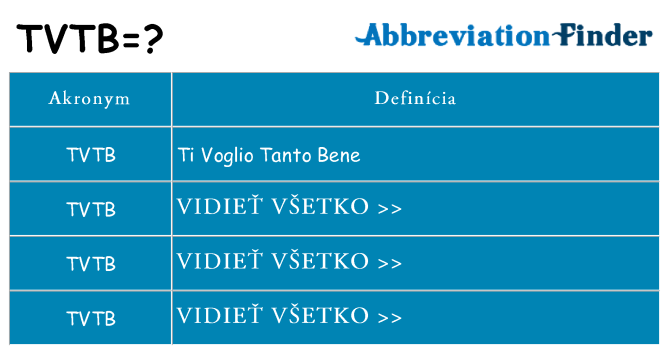 Čo stojí za tvtb