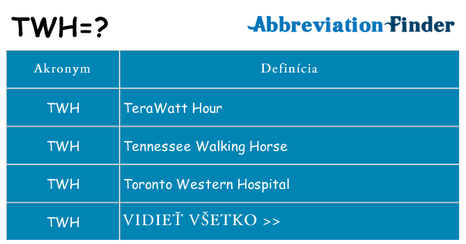 Čo stojí za twh