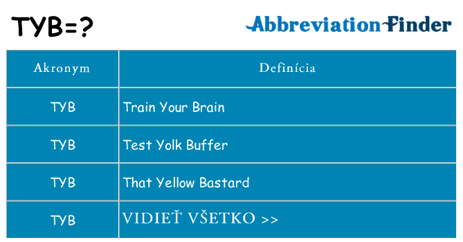 Čo stojí za tyb