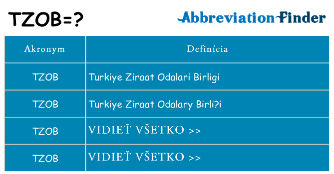 Čo stojí za tzob