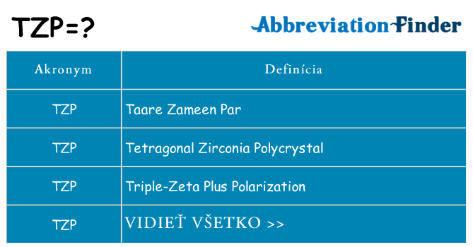 Čo stojí za tzp