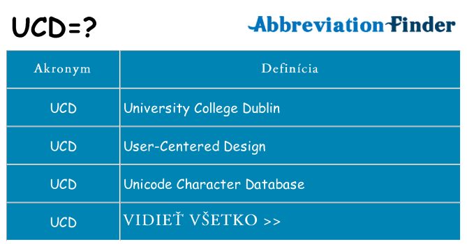 Čo stojí za ucd