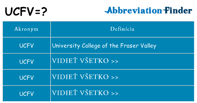 Čo stojí za ucfv